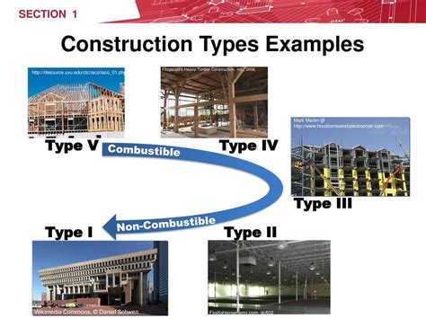 Types of construction 